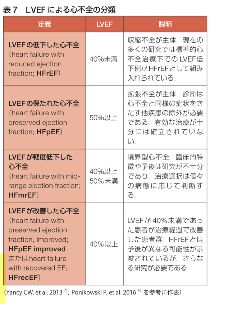 LVEFによる心不全の分類